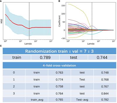 Development and validation of an MRI-radiomics nomogram for the prognosis of pancreatic ductal adenocarcinoma